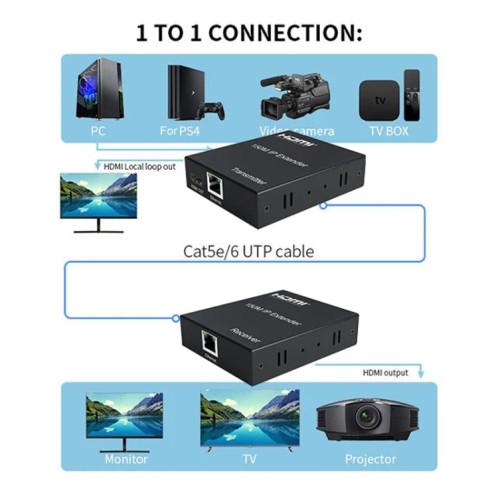 Câble d'extension réseau HDMI 150 m IP un à plusieurs écrans d'ordinateur, émetteur + récepteur, prise américaine SH2360343-09
