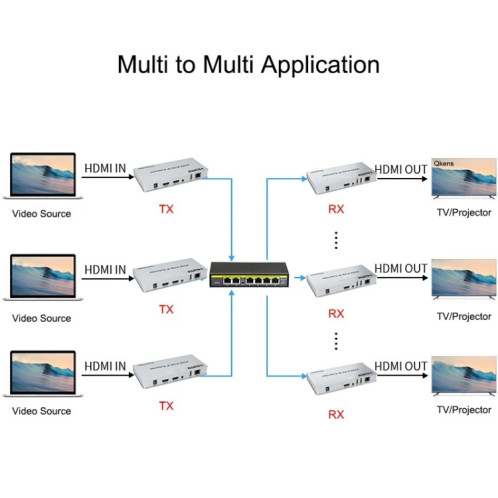 KVM 200m HDMI IP Extender RJ45 Câble réseau Extender vidéo, émetteur + récepteur, prise américaine SH2375232-09