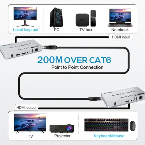 KVM 200m HDMI IP Extender RJ45 Câble réseau Extender vidéo, émetteur + récepteur, prise américaine SH2375232-09