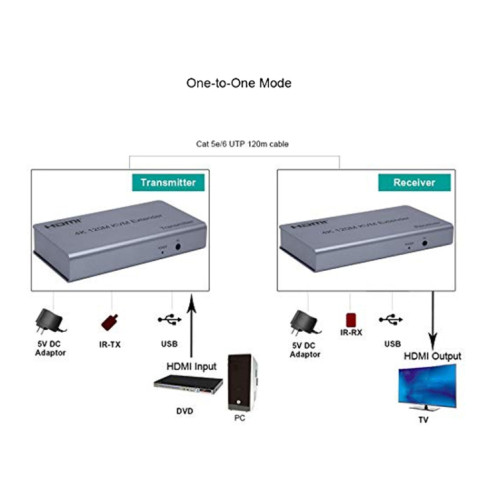 KVM 120m 4K HD Extender Souris d'ordinateur Clavier HDMI Câble Ethernet unique Émetteur + Récepteur Prise US (Gris) SH101A1062-09
