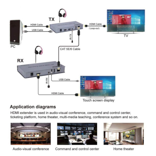 KVM 120m 4K HD Extender Souris d'ordinateur Clavier HDMI Câble Ethernet unique Émetteur + Récepteur Prise US (Gris) SH101A1062-09