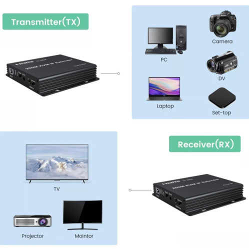 Câble d'extension de réseau IP HDMI KVM 200 m, extension de clavier et souris H.264, prise britannique (noir) SH002A566-08