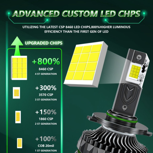 Projecteur de voiture à 24 LED avec quatre tubes en cuivre de 150 W, ampoule : 9005 SH45019-013
