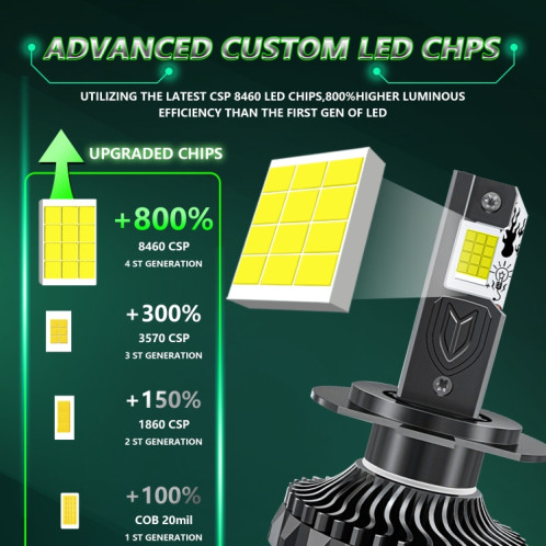 Projecteur de voiture à 24 LED avec quatre tubes en cuivre de 150 W, ampoule : H7 SH4506366-013