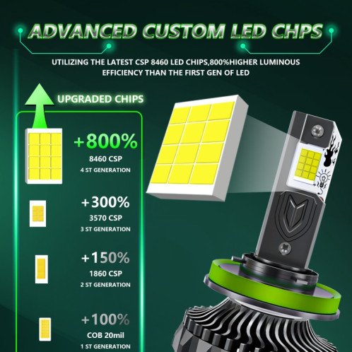 Projecteur de voiture à 24 LED avec quatre tubes en cuivre de 150 W, ampoule : H11 SH45071148-013