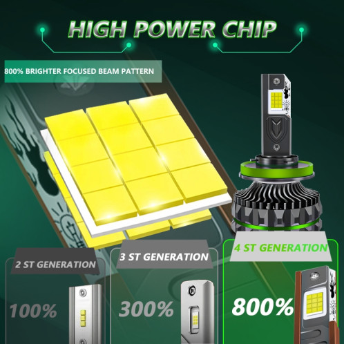 Projecteur de voiture à 24 LED avec quatre tubes en cuivre de 150 W, ampoule : H11 SH45071148-013