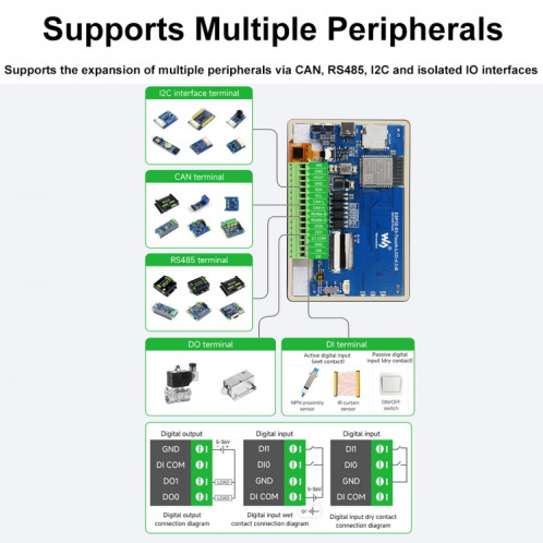 Carte de développement LCD tactile Waveshare ESP32-S3 4,3 pouces 800 × 480 sans boîtier SW6601572-012