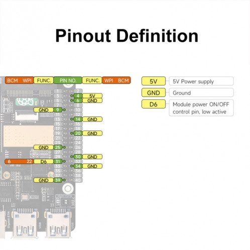 Waveshare pour Raspberry Pi 5 PCIe vers MiniPCIe / Gigabit Ethernet / USB 3.2 Gen1 HAT, spécifications : SIM7600G-H SW2502822-014
