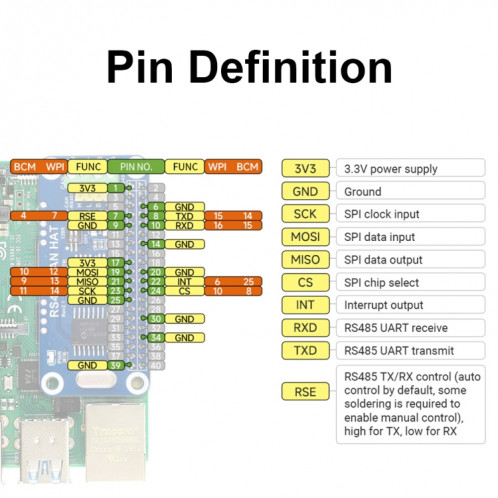 Module de bus Waveshare 14882 pour Raspberry Pi RS485 SPI CAN HAT SW4067255-09