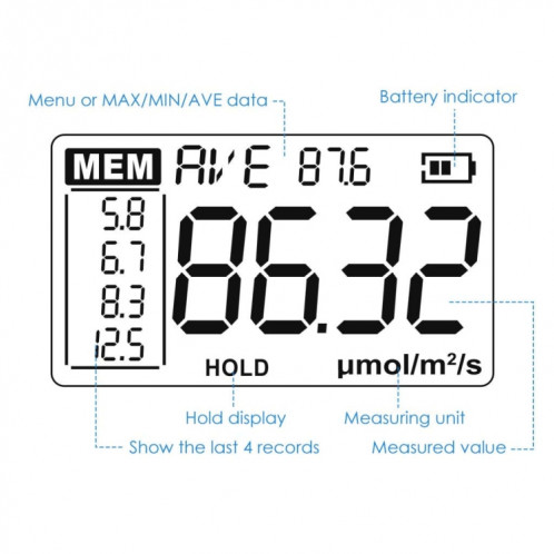 Spectromètre de flux lumineux portable à lumière visible (PAR-355) SH001A510-08