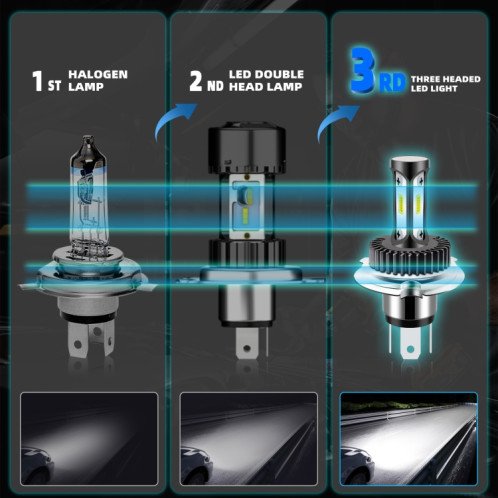 Phare de travail à LED haute luminosité pour voiture (H4) SH501A1122-012