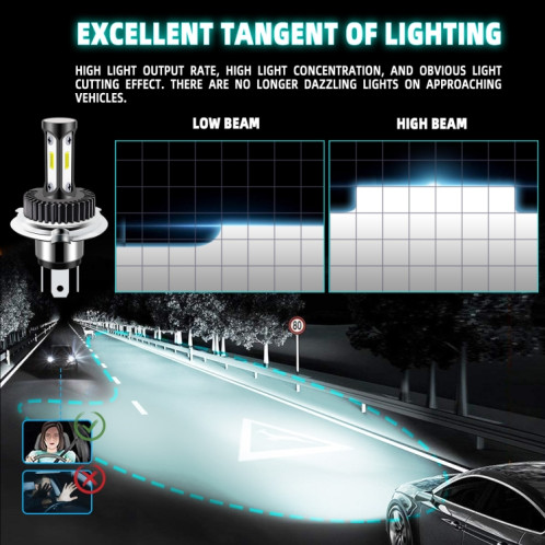 Phare de travail à LED haute luminosité pour voiture (H4) SH501A1122-012