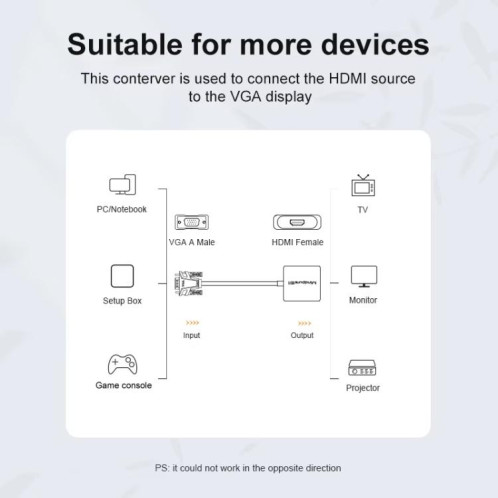 Adaptateur de câble VGA vers HDMI Mindpure AD014, version améliorée, pour moniteur d'ordinateur, avec alimentation audio SM5001147-011
