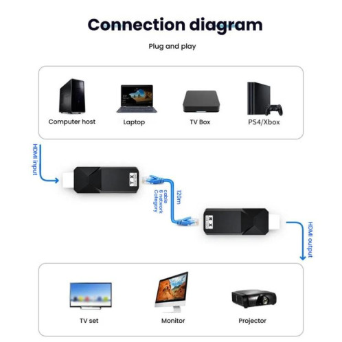 PWAY DT258 Mini émetteur vidéo HD 1080P compatible HDMI 120 m SP91341092-09