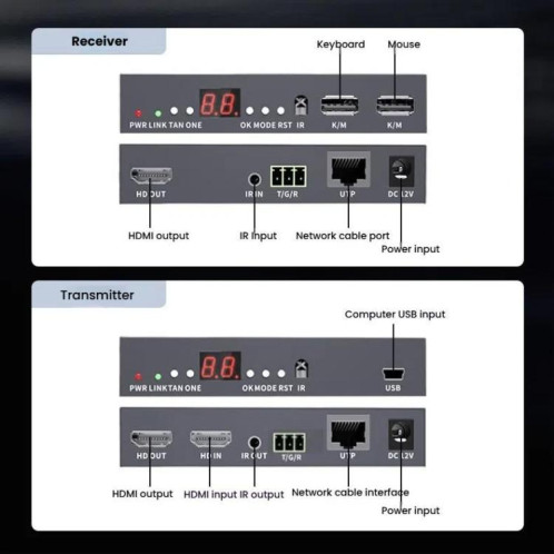 Rallonge de câble réseau compatible HDMI HD 1080P PWAY DT241M 150 m SP91921857-09