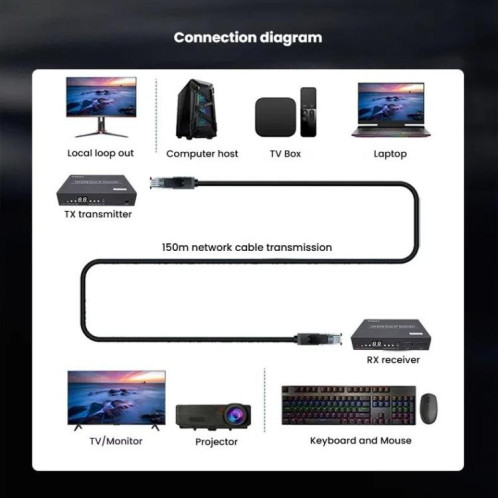 Rallonge de câble réseau compatible HDMI HD 1080P PWAY DT241M 150 m SP91921857-09