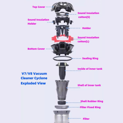 Pour aspirateur Dyson V7/V8, cyclone, isolation phonique, coton, petit format SH55011933-05