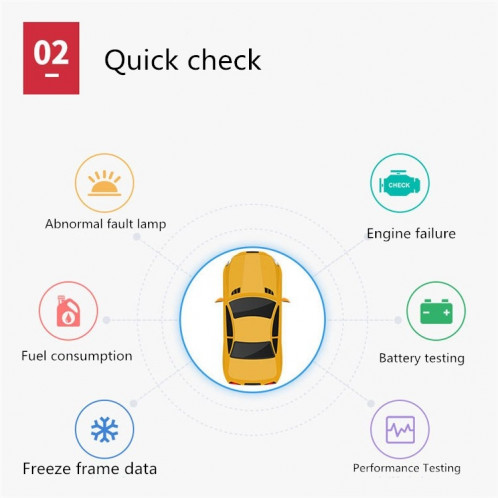 YAWOA YA401 Instrument de Diagnostic de défaut de moteur de voiture OBD2 détecteur de batterie de carte de lecture de défaut de voiture SH3365102-011