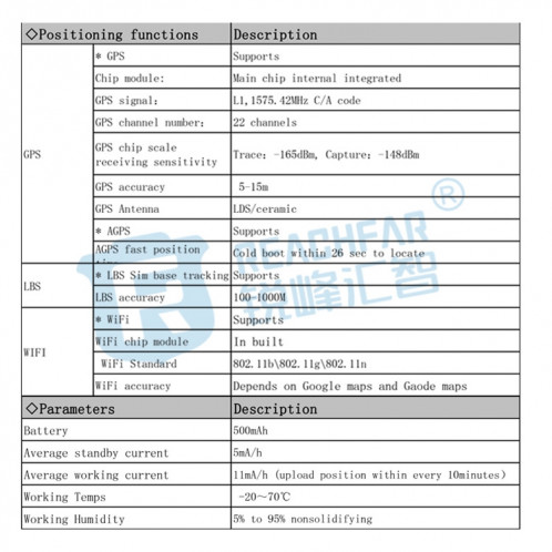 RF-V43 IP67 étanche GPS + LBS + WiFi Pet Locator Pet Collar Tracking Device (Blanc) SH441W624-014