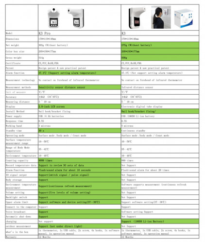 K3 Pro mains libres corps frontal sans contact avec capteur de distance sensible à la lumière Thermomètre infrarouge, écran LCD 2,8 pouces SH01301118-021