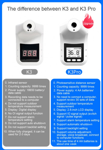 K3 Pro mains libres corps frontal sans contact avec capteur de distance sensible à la lumière Thermomètre infrarouge, écran LCD 2,8 pouces SH01301118-021