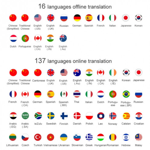 T10 Portable WIFI traducteur vocal intelligent voyage d'affaires intelligent en temps réel AI traducteur traduction Machine 27 langues traducteur (noir) SH406B707-07