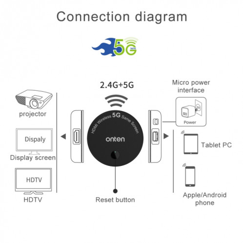 Écran d'accueil sans fil Onten 7576 Dual Frequency 1080P HD SO0125596-08