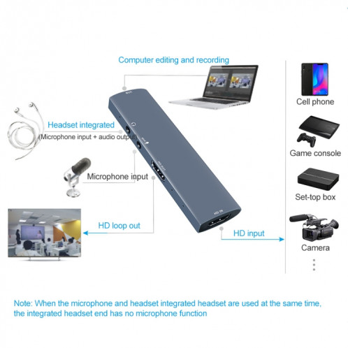 Z46 HDMI + MIC + AUDIO + Carte de capture vidéo USB avec boucle SH01571078-05