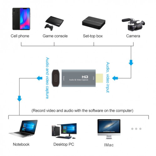 Z50 Carte de capture vidéo masculine HDMI HDMI SH0158995-05