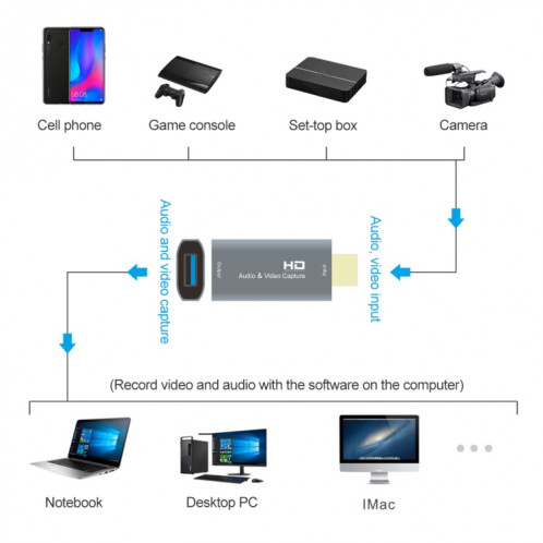 Z51 Carte de capture vidéo masculine HDMI SH01591166-05