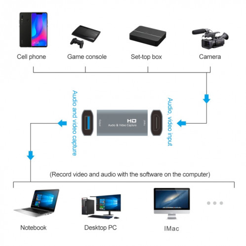 Z52 Carte de capture vidéo féminine HDMI SH01601346-05