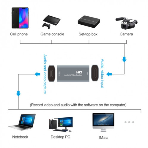 Z53 Carte de capture vidéo femelle HDMI femelle SH01611514-05