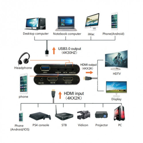 EC293 Capture vidéo HDMI USB 3.0 4K HD SH021890-07
