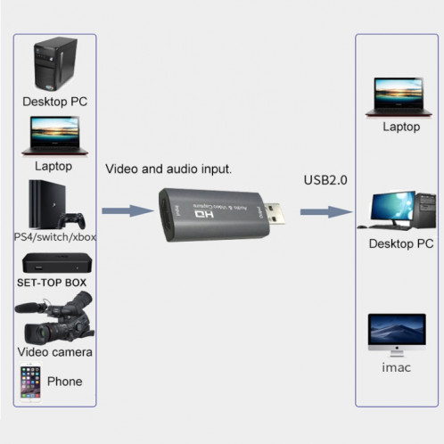 Carte de capture audio et vidéo Z26 USB 3.0 HDMI 4K HD SH0589369-05