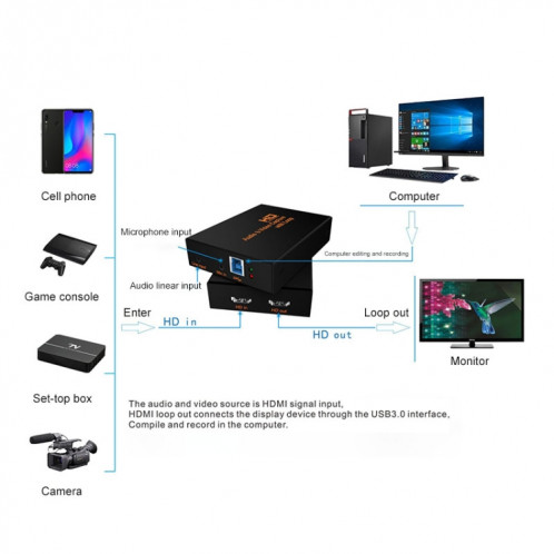 Z28 Professional HDMI Femelle + Micro + Entrée Ligne vers HDMI Femelle USB 3.0 Boîte de Capture Audio Vidéo (Noir) SH8425496-013
