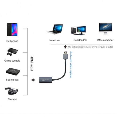 Z29 HDMI femelle vers USB 2.0 mâle + boîtier de capture audio vidéo SH84261216-013