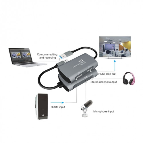 Z30 HDMI Femelle + Micro vers HDMI Femelle + Audio + Boîte de Capture Vidéo USB 2.0 SH84281118-014