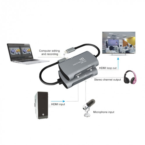 Z30A HDMI Femelle + Micro vers HDMI Femelle + Audio + Boîte de Capture Vidéo USB-C / Type-C SH84291232-014
