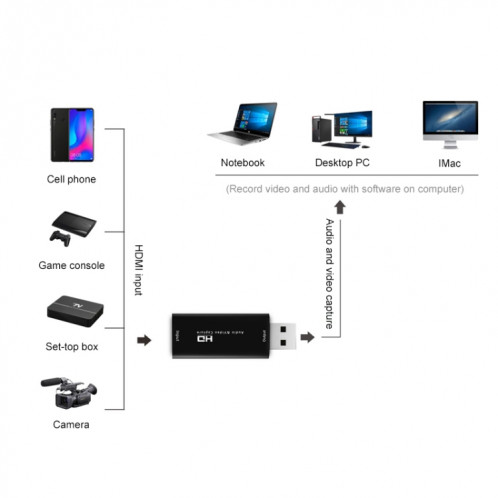 Boîte d'adaptateur de capture audio vidéo Z32 HDMI femelle vers HDMI femelle SH8431515-015