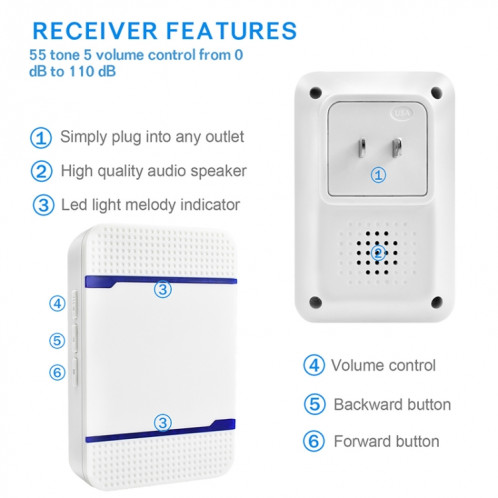 P7 110dB Wireless IP55 Récepteur de sonnette WiFi étanche à faible consommation d'énergie avec veilleuse, 53 options de musique, distance du récepteur: 300 m (blanc) SH409W1262-011