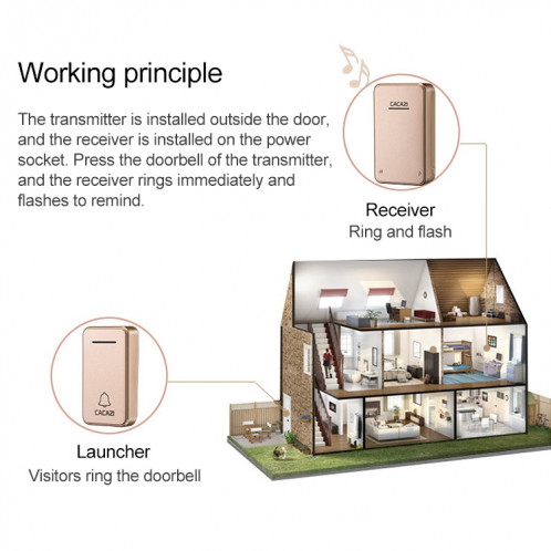 CACAZI FA8 un bouton trois récepteurs sonnette sans fil auto-alimentée pour maison intelligente, prise UE (blanc) SC3EUW1011-010