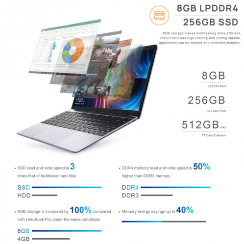 Chuwi Herobook Pro, 14,1 pouces, 8 Go + 256 Go, Windows 10, Intel Gemini Lake N4020 Dual Core Dual Fil à double noyau 1.1GHz ~ 2,6 GHz, support WiFi / Bluetooth / EXTENSION DE CARTE BLUETOOTH / TF / MINI HDMI (gris SC92TK1596-013