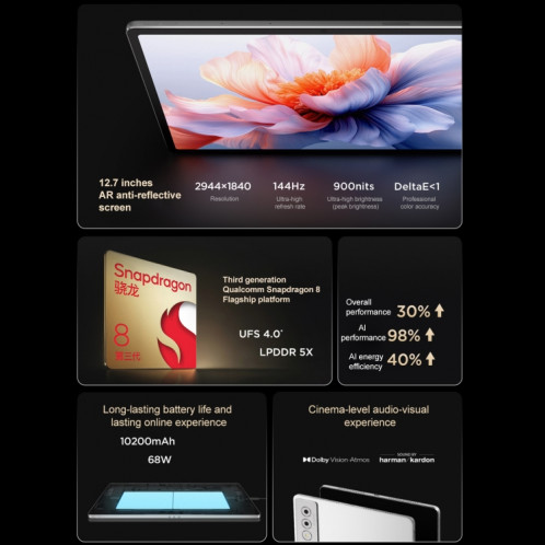 Tablette WiFi Lenovo YOGA Pad Pro AI 12,7 pouces, 12 Go + 256 Go, système d'exploitation Android, Qualcomm Snapdragon 8 Gen3 Octa Core (Bleu) SL720L139-09