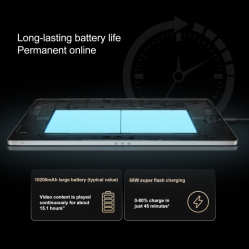 Tablette Lenovo YOGA Pad Pro AI 12,7 pouces WiFi, 12 Go + 256 Go, système d'exploitation Android, Qualcomm Snapdragon 8 Gen3 Octa Core (blanc) SL720W1708-09