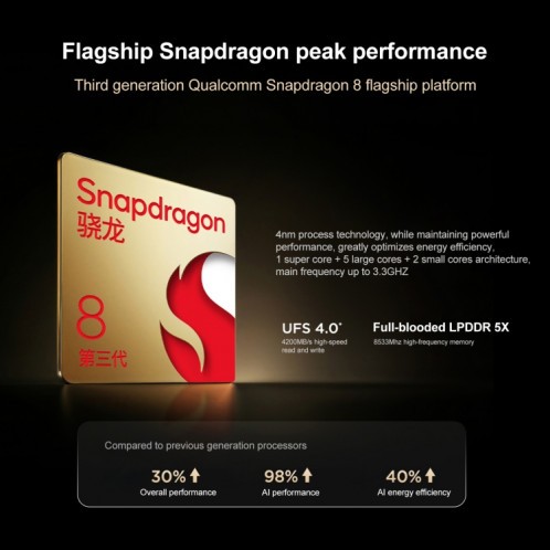 Tablette Lenovo YOGA Pad Pro AI 12,7 pouces WiFi, 16 Go + 512 Go, système d'exploitation Android, Qualcomm Snapdragon 8 Gen3 Octa Core (blanc) SL721W366-09