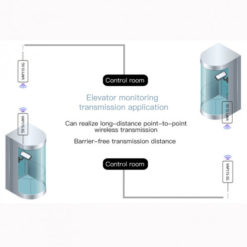 Routeurs sans fil, Répéteur WiFi VONETS Mini Pont Sans Fil 900 Mbp avec 2 Antennes (Blanc) SV018W1006-09