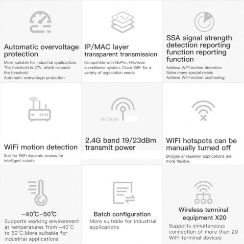 Routeurs sans fil, Répéteur WiFi VONETS Mini Pont Sans Fil 900 Mbp avec 2 Antennes (Blanc) SV018W1006-09