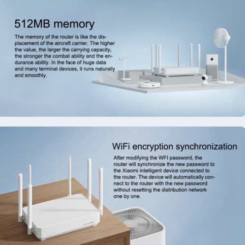 Original Xiaomi Redmi Ax5400 WiFi 6 Routeur 160mHz 4K QAM, Fiche US (Blanc) SX039W1685-05
