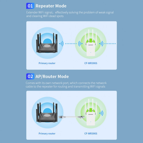 COMFAST CF-WR306S Amplificateur de signal WiFi sans fil 300 Mbps SC05011620-010