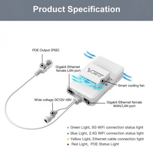 Routeurs sans fil, VONETS VAR1200-L 1200 Mbps pont sans fil antenne intégrée répéteur WiFi double bande, avec ensemble d'adaptateurs CC SV1004738-08